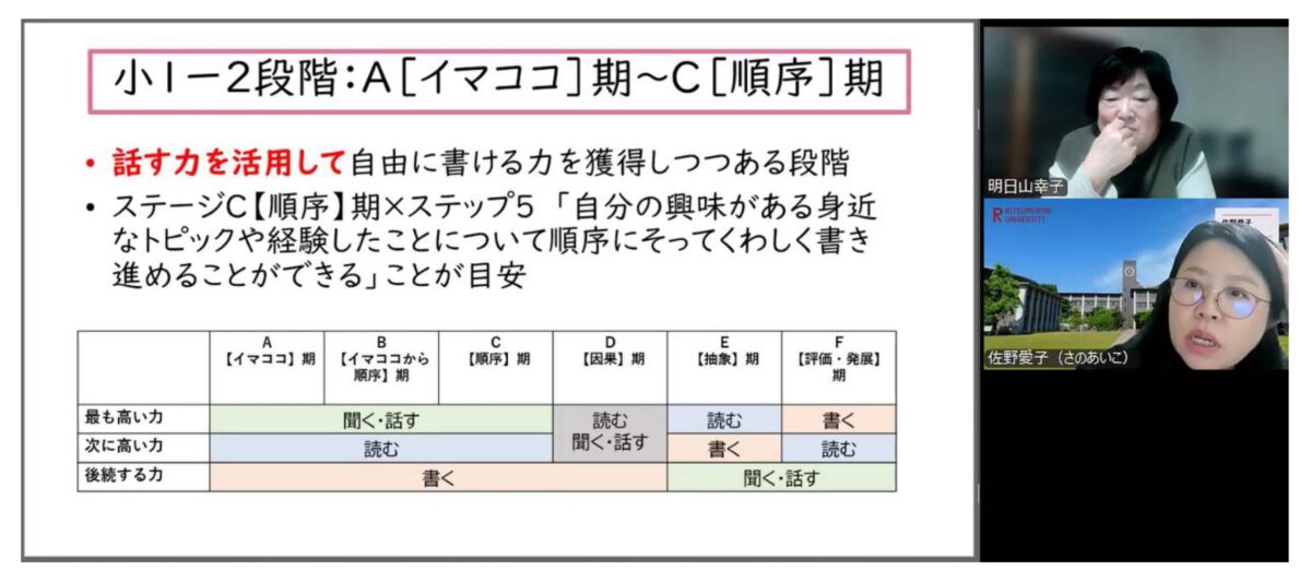 ひろだい多文化リソースルーム スキルアップ研修2025の場面